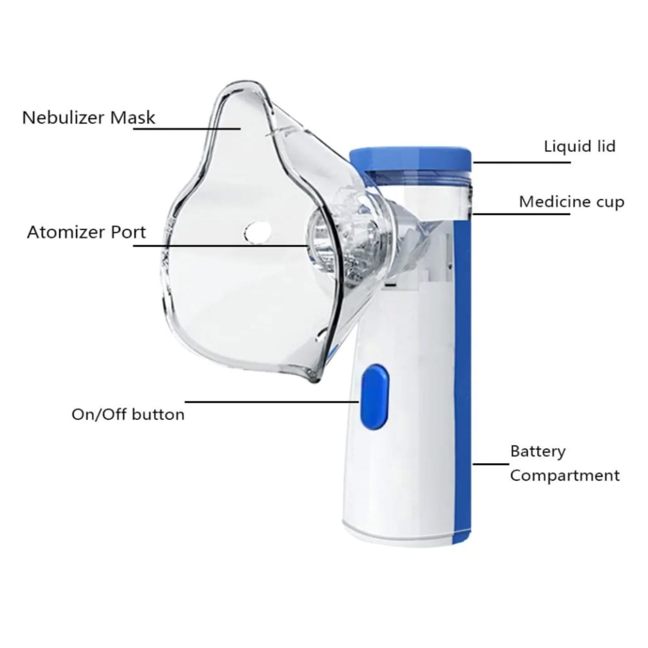 Portable Nebulizer for Adults and Kids Travel and Household Use, Handheld Mesh Nebulizer for Breathing Problems, Personal Inhalers for Cold and Cough - Quick Relief, Wireless Vaporizer Machine With Respiratory Mask